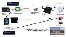 EA3IGB_QO-100-Stationsaufbau