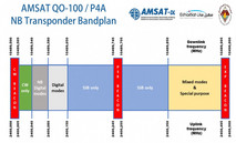 QO-100 Bandplan