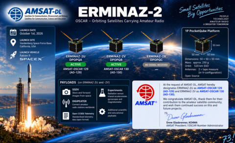 ERMINAZ-2